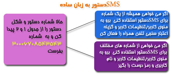 SMSدستور به زبان ساده