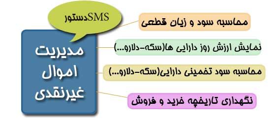 مدیریت اموال غیرنقدی سایت ایران09