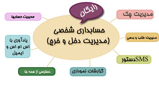 مدیریت دخل و خرج(حسابداری شخصی آنلاین)