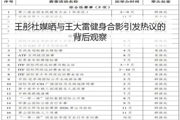 王彤社媒晒与王大雷健身合影引发热议的背后观察